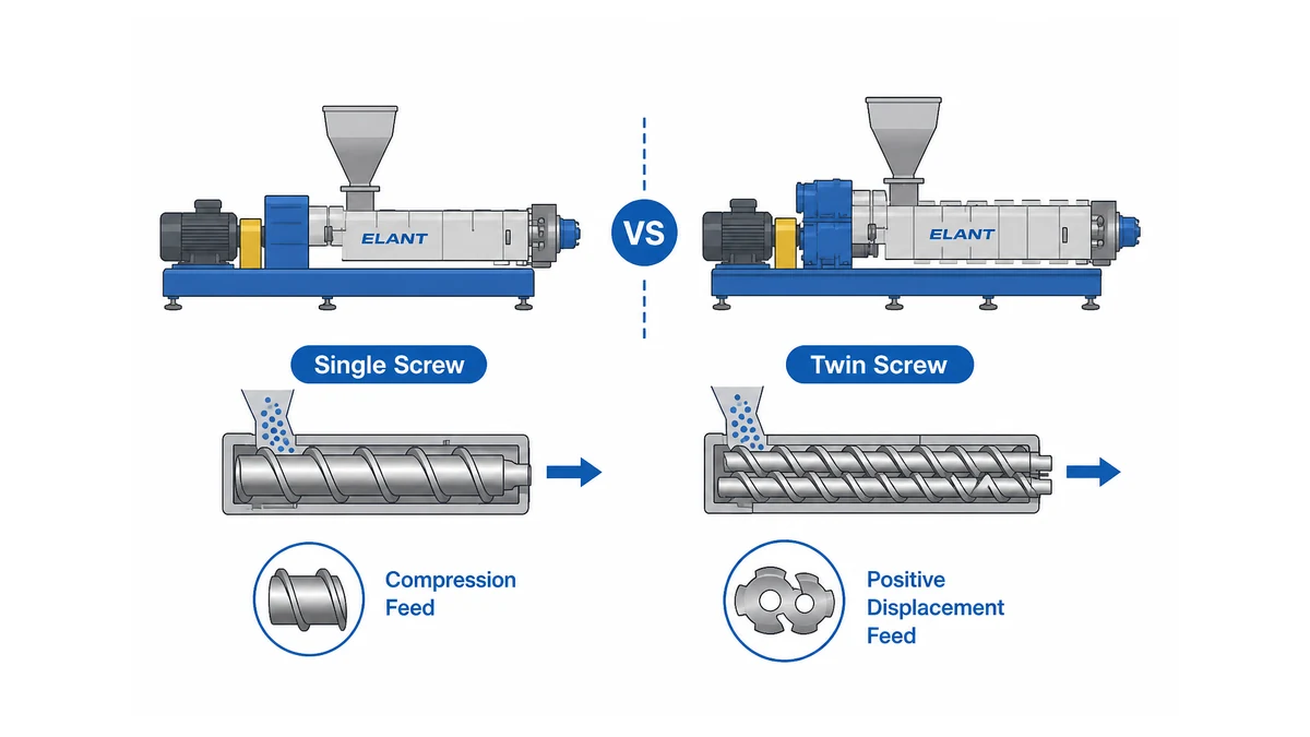 PET Pelletizing Machine: Single-Screw vs Twin-Screw for Recycled PET Flakes | Elant Machinery comparison diagram of single screw compression feed versus twin screw intermeshing positive displacement feed